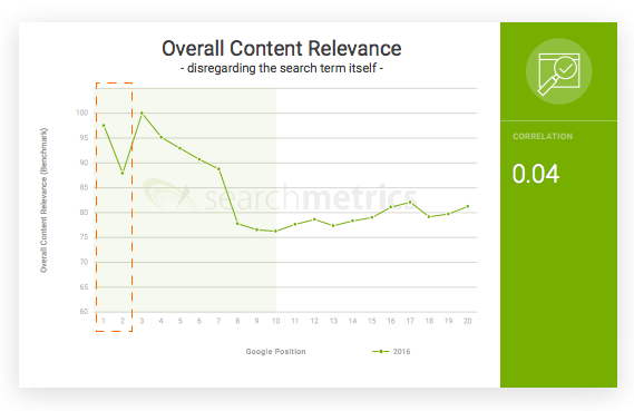 Searchmetrics Brand Factor