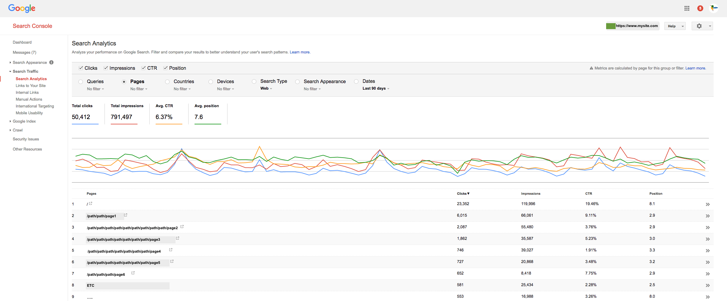 Search Console Pages