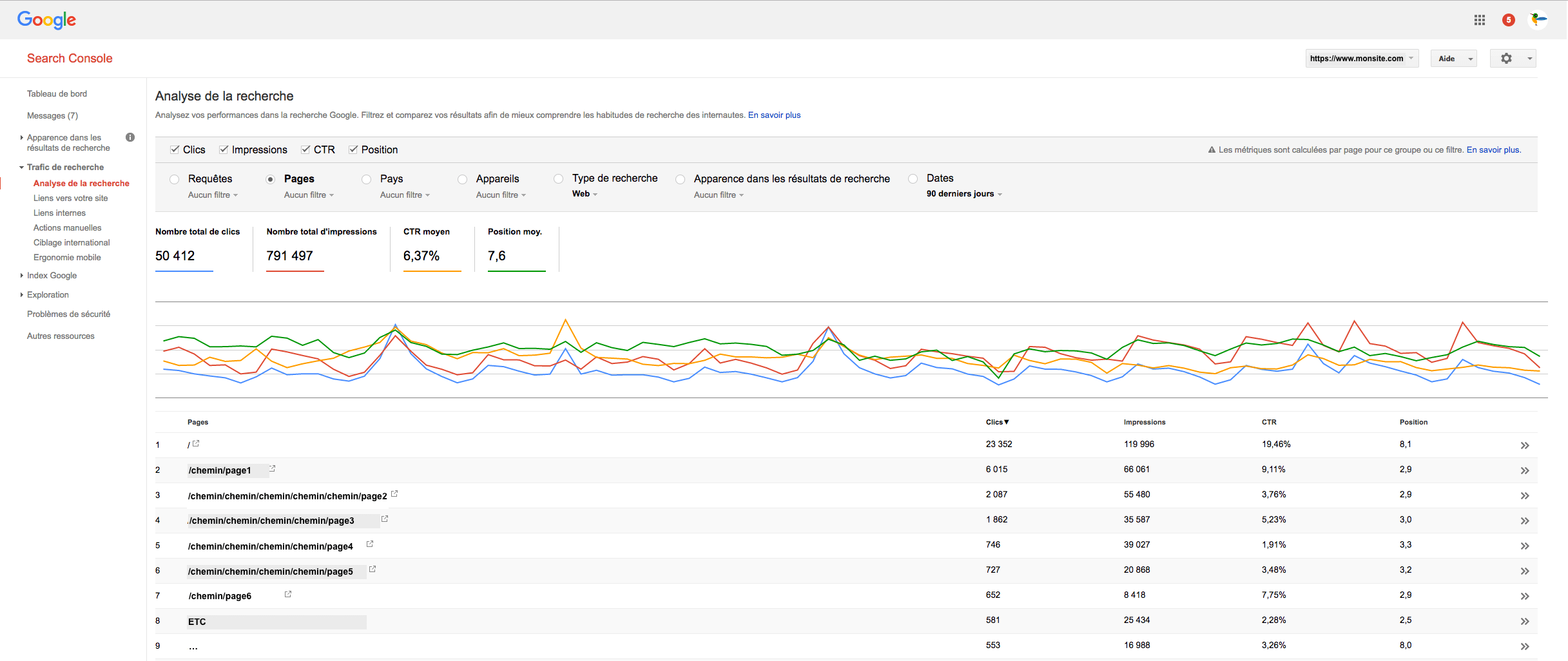 Pages dans Search Console