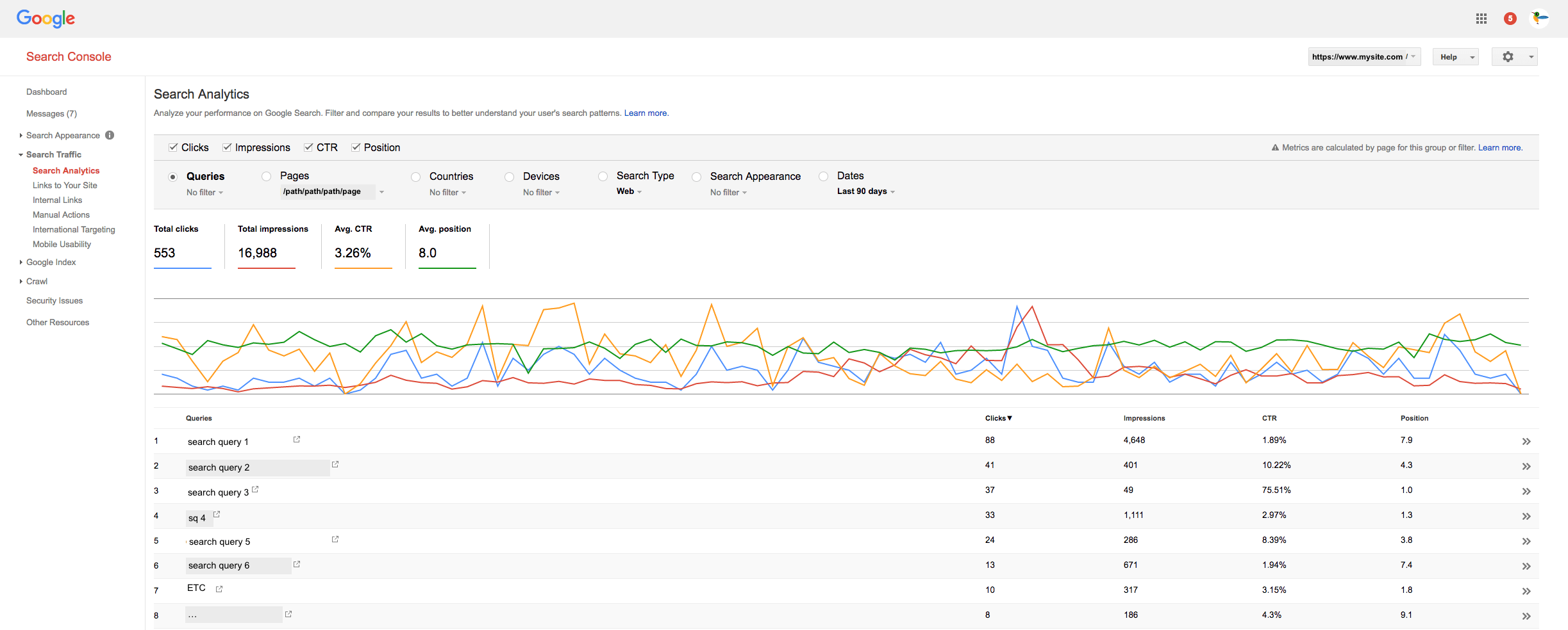 Search Console Queries per Page